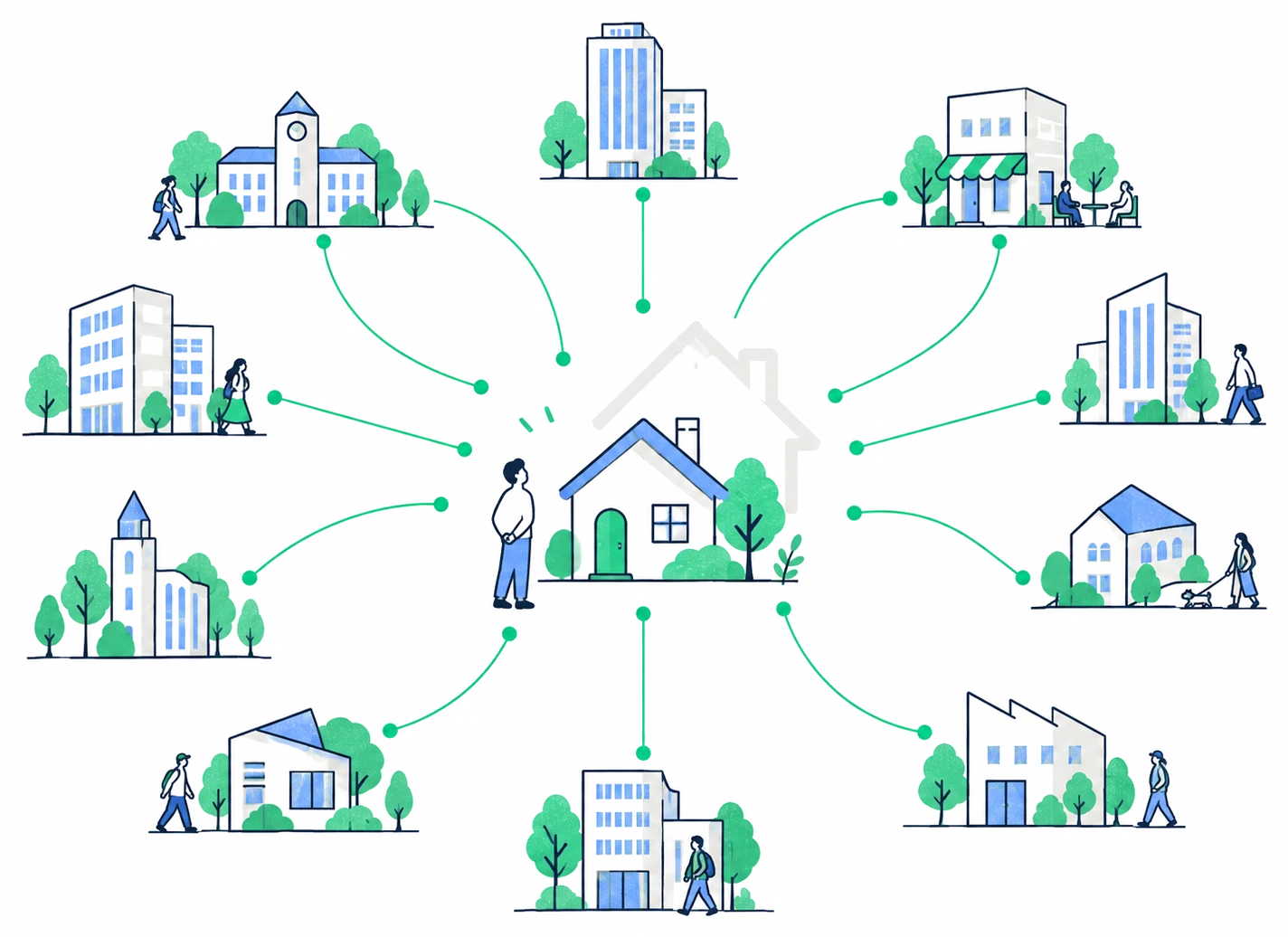 中心の家に、まわりのたくさんの建物から緑の線がつながっているイラスト